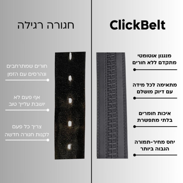 ⁦ClickBelt - החגורה החכמה ללא חורים⁩ – תמונה ⁦7⁩