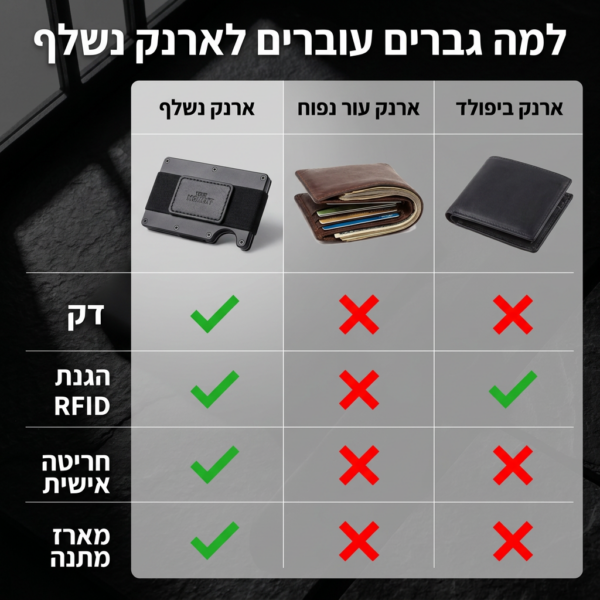 MOMENT ONE, ארנק פרימיום לגבר עם חריטה אישית